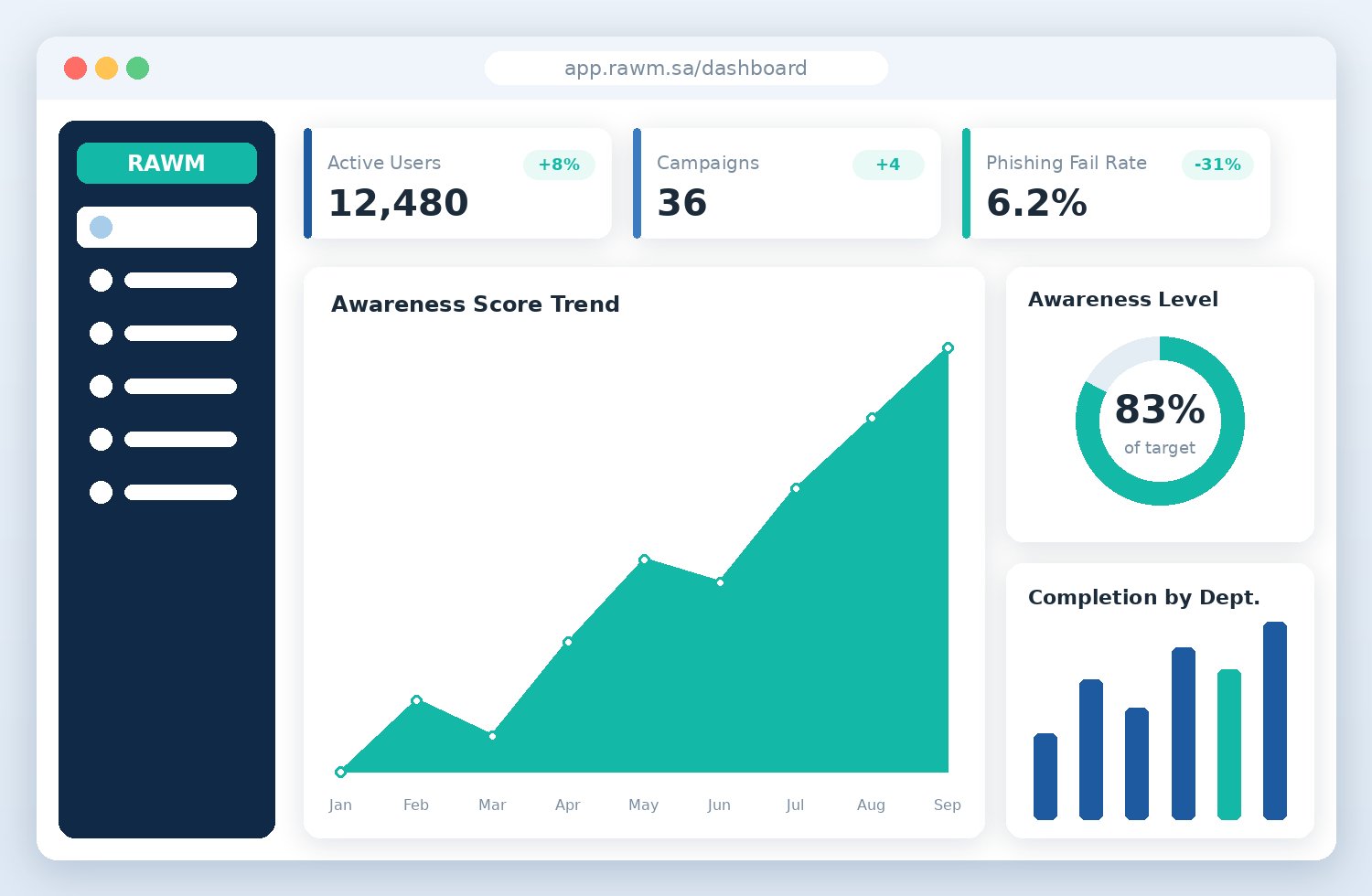 A Comprehensive Dashboard for Decision-Makers