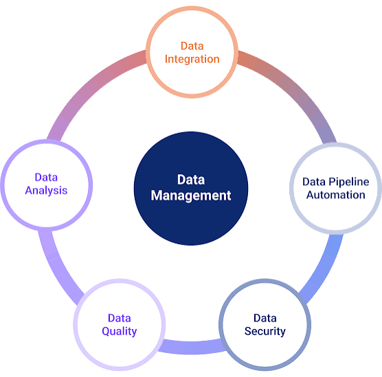 Your Data — An Asset Governed by Standards